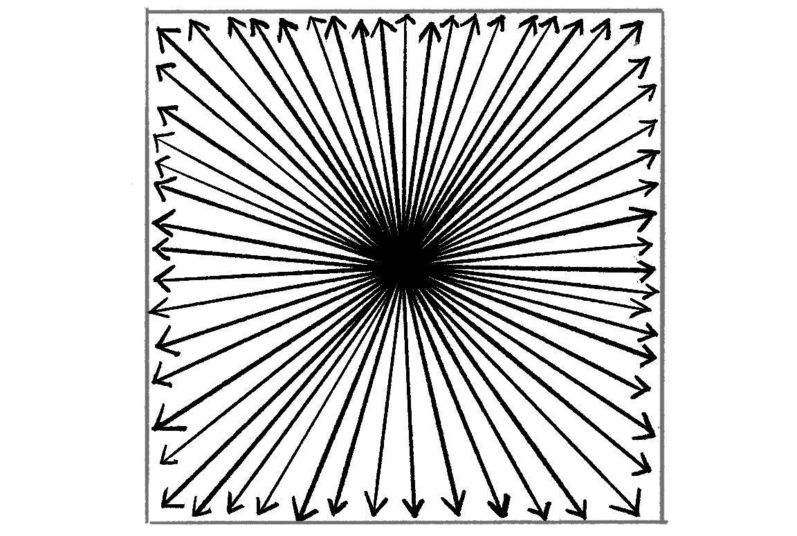 Figure 9.11: Vectors created with random x and y values (left) and using p5.Vector.random2D() (right)